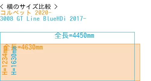 #コルベット 2020- + 3008 GT Line BlueHDi 2017-